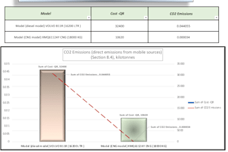 design advanced logistics and fleet excel dashboards