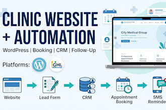 build a clinic wordpress website with gohighlevel automation