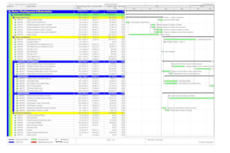 do expert construction scheduling with primavera p6 and ms project