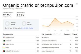 publish guest posts on high da tech sites