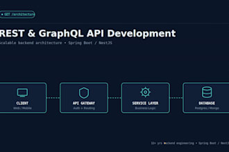 develop a scalable rest or graphql API in spring boot or nestjs