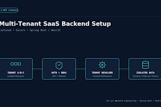 set up a production ready multi tenant saas backend in spring boot or nes