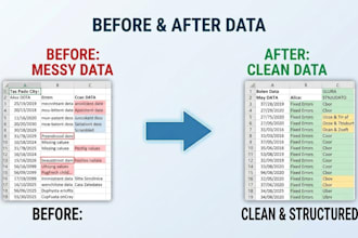 clean and prepare your data using sql for analysis