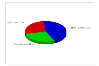calculate hvac cooling and heating loads for your building using hap