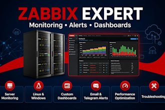 configure zabbix alerts, dashboards, and monitoring