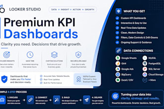 build an automated looker studio KPI dashboard