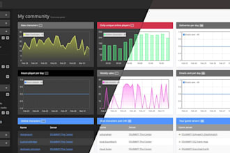 develop custom game automation tools, game assistant, python bot and integration