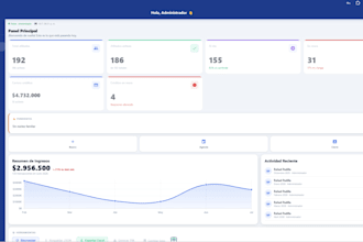 develop a custom ai business web platform