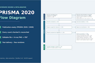 create a prisma 2020 flow diagram for your systematic review