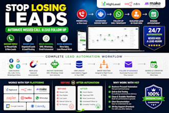 build lead follow up automation with n8n gohighlevel