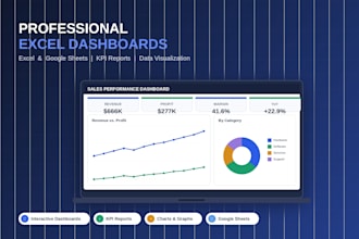 create a custom excel dashboard, reports and spreadsheets