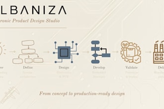 design and develop your custom electronic product