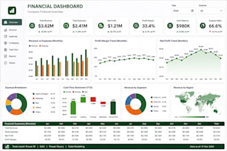 build a professional tableau dashboard and reports