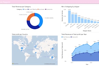 create custom reporting dashboards for your business