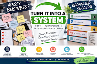 create professional sops and business process documents