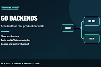 build production go apis and backend services