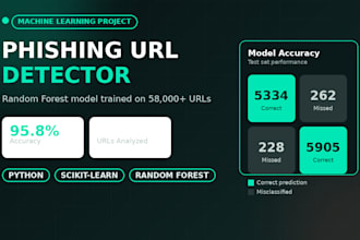 create an email security tool to detect phishing scams