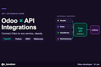 integrate odoo with external apis like stripe, shopify and more