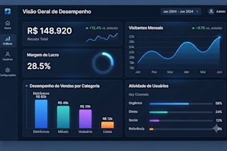 crio indicadores e dashboards personalizados do seu negócio