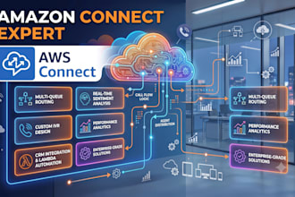 set up and configure your amazon connect contact center