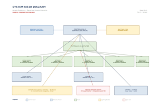 do smart home system design, wiring diagrams, rack elevation and home automation