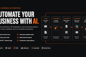 automate your business workflows with ai and API integrations