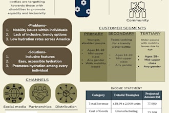 make custom professional presentations in any form
