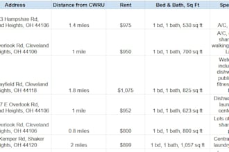 help you find your next apartment without the hassle