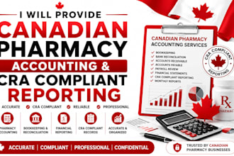 provide canadian pharmacy accounting and cra compliant reporting