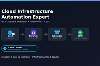 architect and automate your gcp or azure cloud infrastructure with terraform