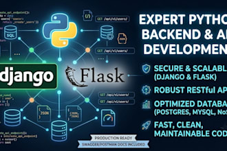backend custom web applications