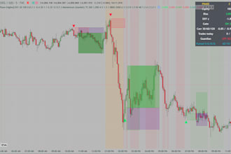 code a custom pine script indicator or strategy for tradingview