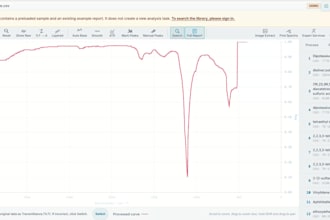 professionally analyze your ftir infrared spectrum