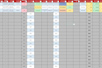 create an excel production dashboard and KPI report