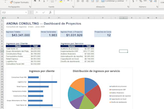 excel dashboards, automated reports, data analysis solution