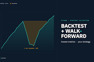 backtest your trading strategy in python with walk forward validation