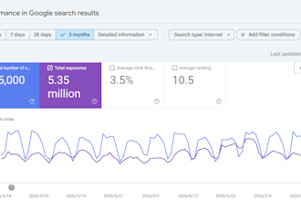 seo, GEO, organic traffic, content strategy, ai optimization