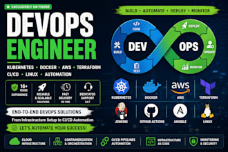 configure kubernetes, docker, linux, and devops solution