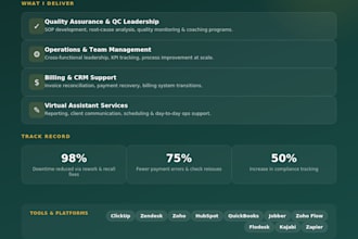 create professional sops and process documentation