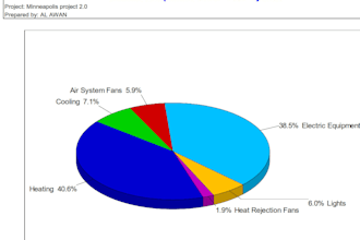 do hvac energy cost analysis and simulation using hap