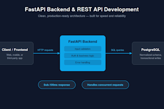 fastapi backend and API development