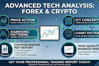 do technical analysis for crypto and forex trading setups