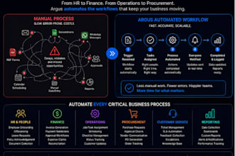 saas platform with dashboard for your business