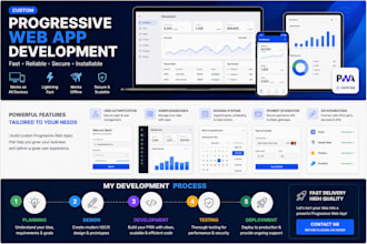 build a custom progressive web app pwa for your business