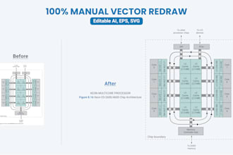 manually redraw computer science diagrams and flowcharts line art