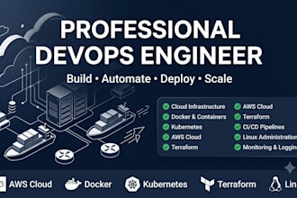 automate deployments with cicd, docker, kubernetes, and AWS