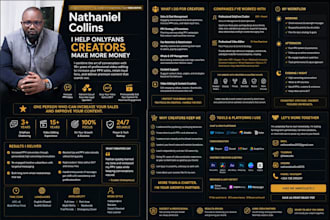 be your professional onlyfans chatter and edit your videos