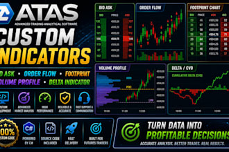 build custom atas bid ask, order flow, footprint, volume profile delta indicator