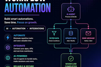 automate workflows using n8n ai agents