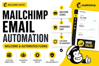 set up mailchimp welcome email automation and sequence